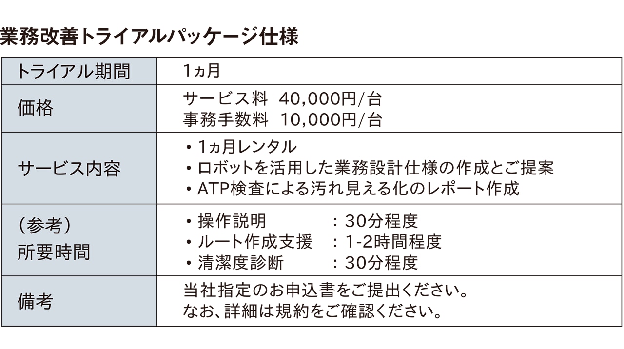 キャンペーン適用条件