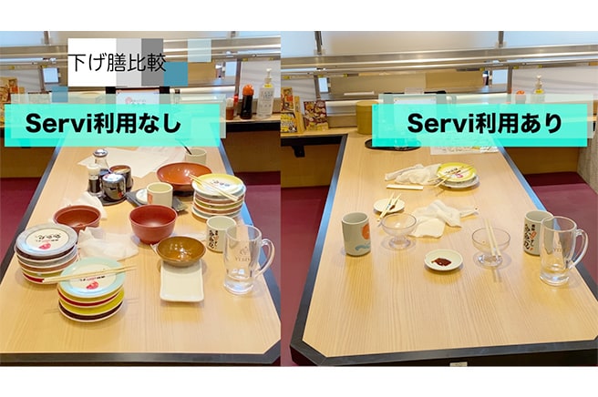 Servi導入前と導入後の比較