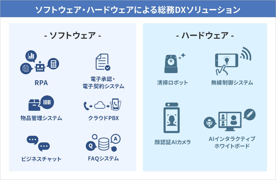 ソフトウェア・ハードウェアによる総務DXソリューション