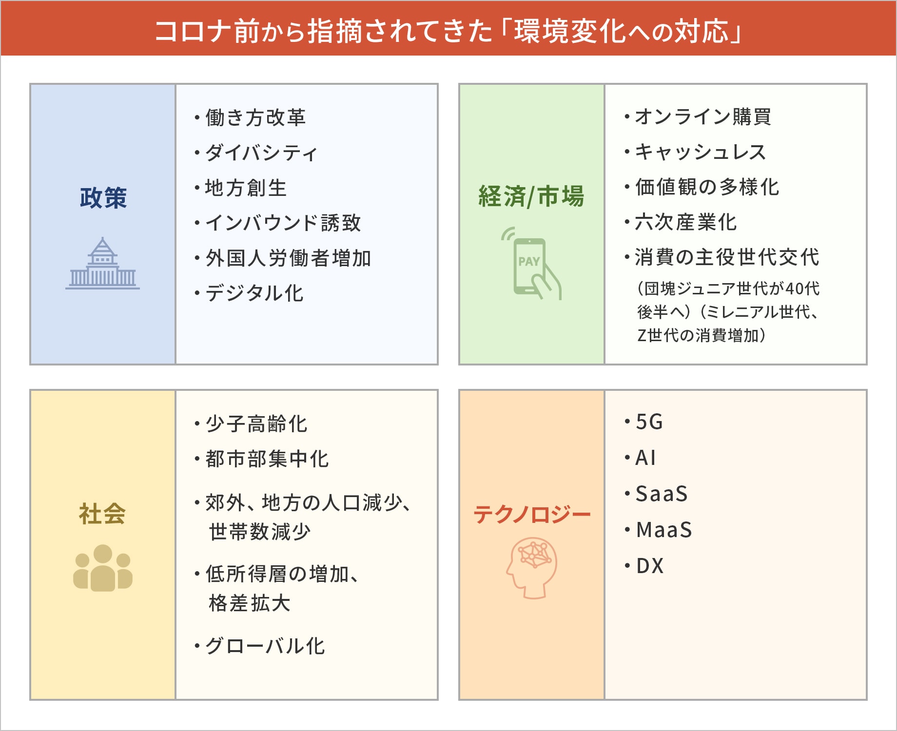 コロナ前から指摘されてきた「環境変化への対応」