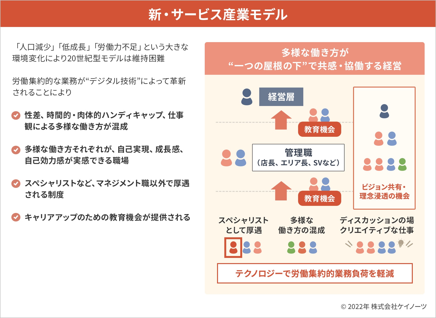 新・サービス産業モデル