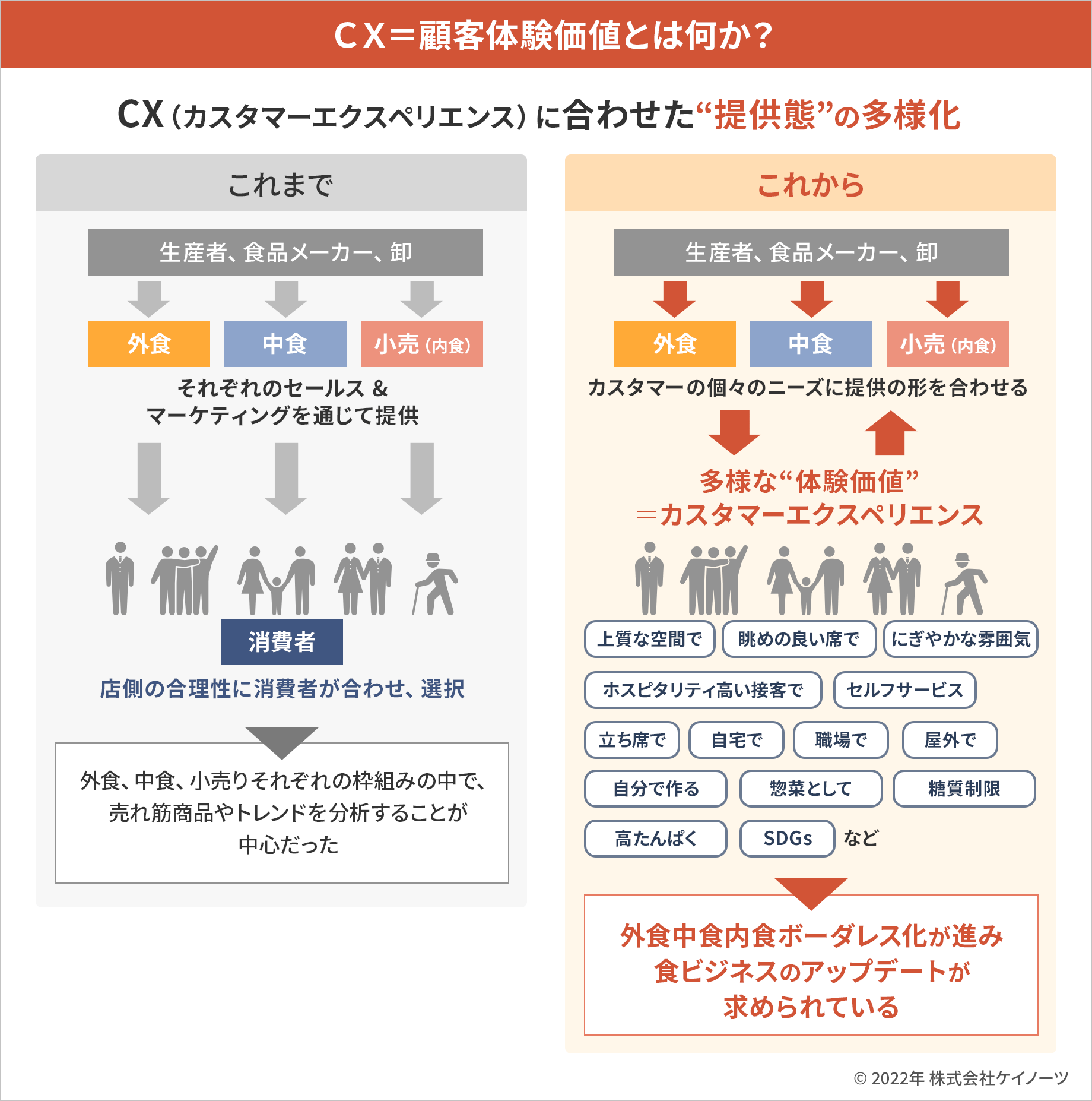 CX＝顧客体験価値とは何か？