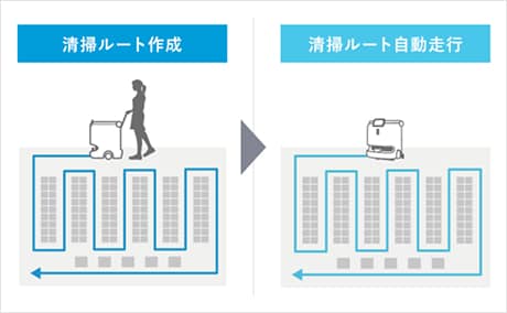 清掃ルートを設定してスタートボタンを押すだけ