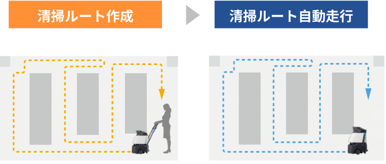 清掃ルート作成イメージ