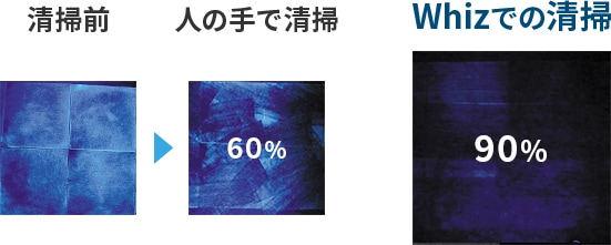 こんなに違う清掃ムラの差
