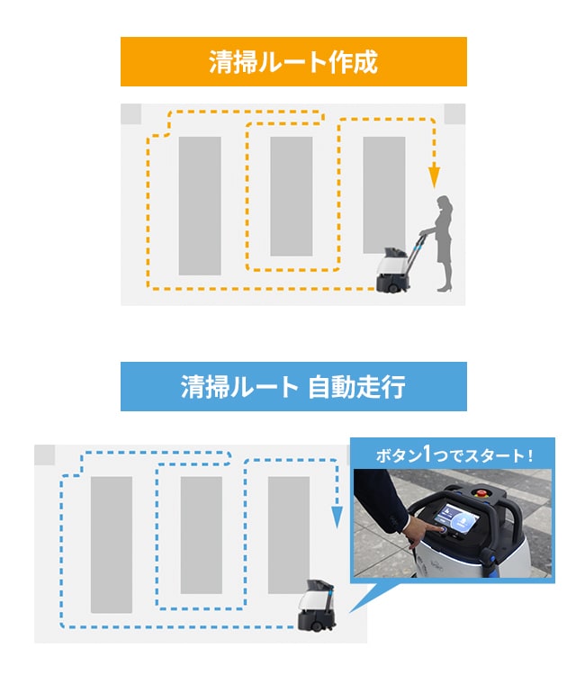 誰でもかんたん操作