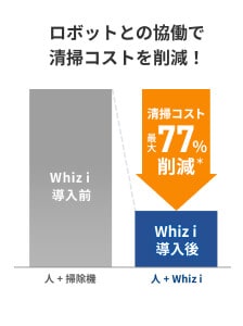 DX清掃ロボット Whiz i IRIS EDITION
