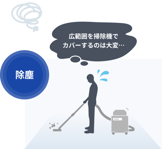 除塵：広範囲を掃除機でカバーするのは大変…
