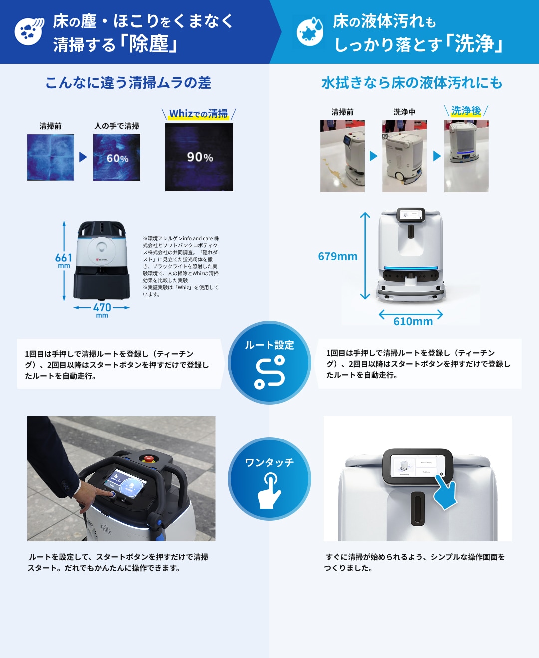 床の塵・ほこりをくまなく清掃する「除塵」から、床の液体汚れもしっかり落とす「洗浄」の詳細
