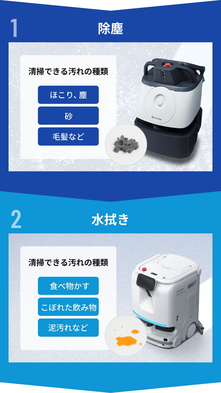 1:除塵　⇒　2:水拭きのフロー図