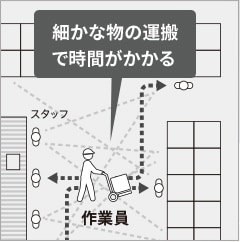 細やかな物の運搬で時間がかかる