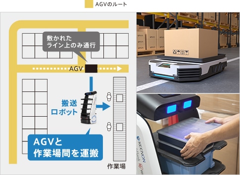 AGV連携パターン