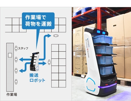 作業場間パターン