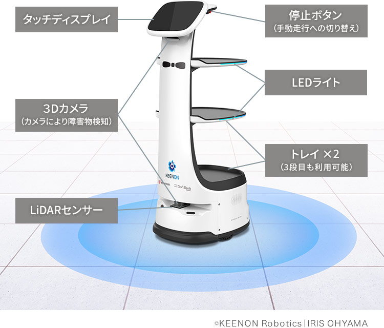 Keenbot T8 図解 タッチディスプレイ・停止ボタン（手動走行への切り替え）・3Dカメラ（カメラにより障害物検知）・LEDライト・トレイ×2（3段目も利用可能）・LiDARセンサー