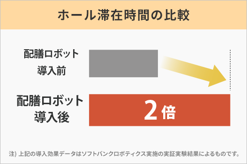 ホール滞在時間の比較