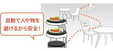 自動で人や物を避けるから安全！