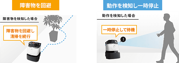 センサーが障害物や動作を検知して回避。常に変わり続ける環境に対応