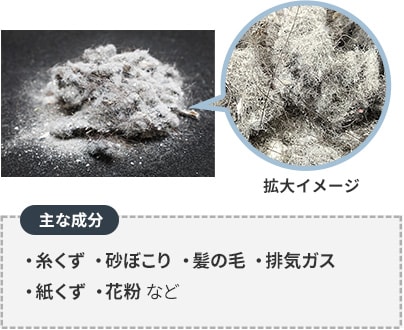 主な成分…・糸くず・砂ぼこり・髪の毛・排気ガス・紙くず・花粉 など