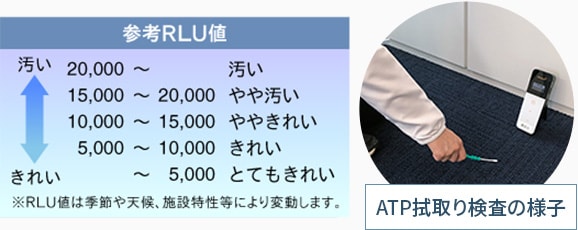 ATP拭取り検査の様子