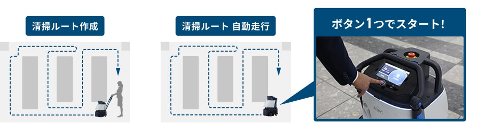 かんたん操作のイメージ