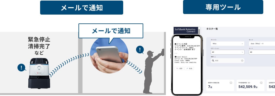 専用ツールの使用イメージ