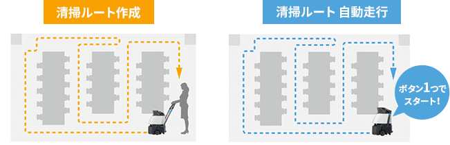 使い方はかんたん！ルートを設定して、スタートボタンを押すだけ。