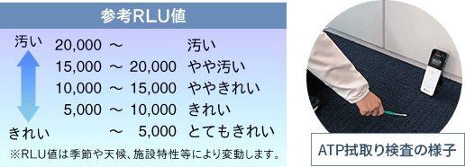 【ルミテスター Smart】ATP拭取り検査の様子
