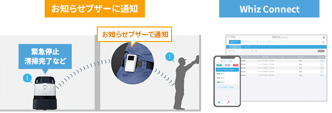 専用ツール「Whiz Connect」でかんたん遠隔管理
