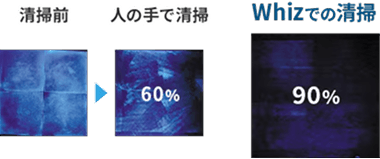 人によって生じる清掃ムラを削減のイメージ