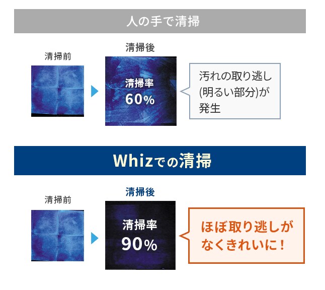 オフィス内の全ての場所で住居を大幅に上回るSVOCを検出