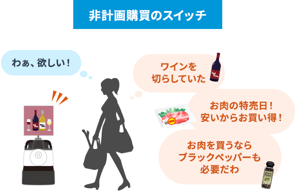 非計画購買のスイッチ