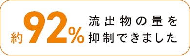 約92%流出物の量を抑制