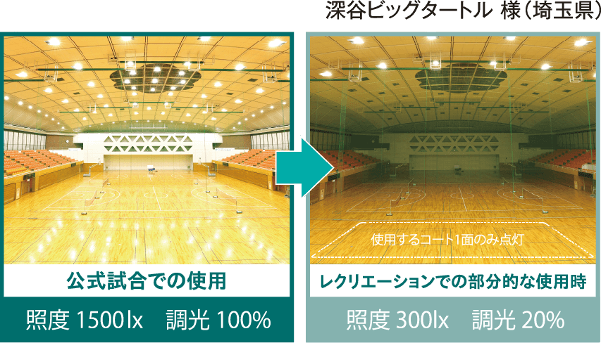 LiCONEX　ライコネックス