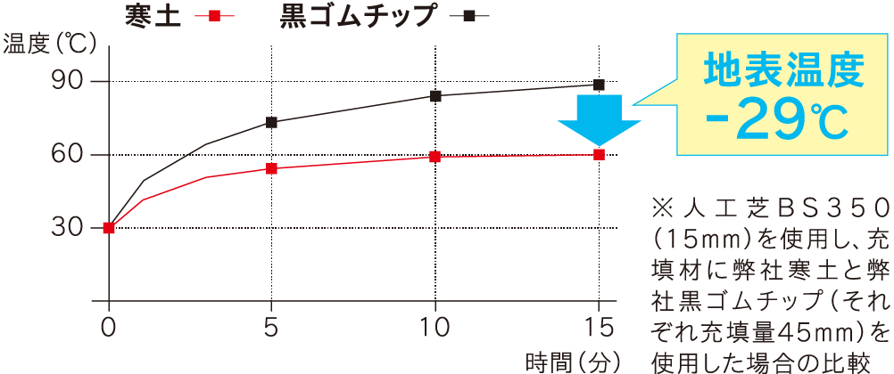 地表温度