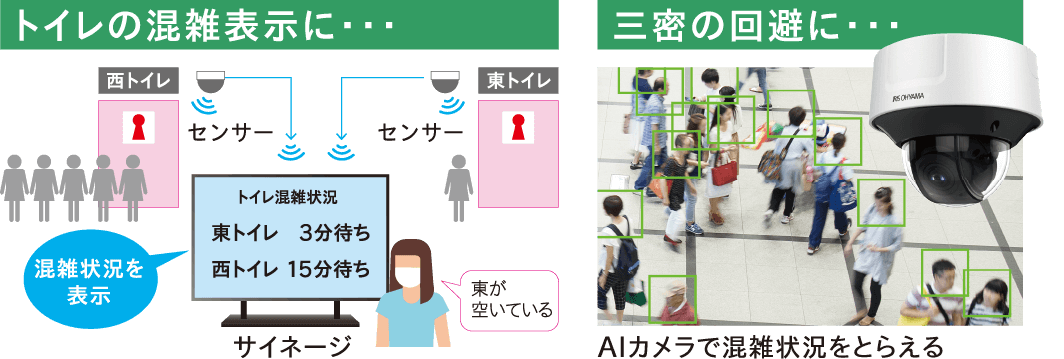 IoTでスマートスタジアム化