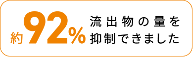 約92% 流出物の量を抑制できました