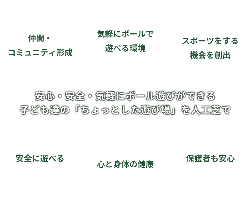 安心・安全・気軽にボール遊びができる子ども達の「ちょっとした遊び場」を人口芝で