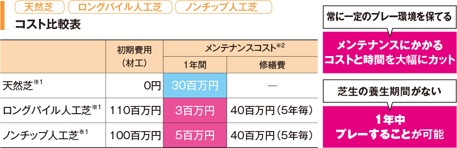 コスト比較表
