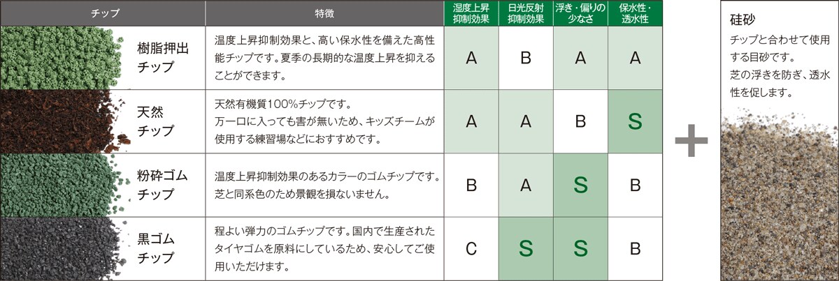 ロングパイル人工芝 人工芝 スポーツ施設事業 法人のお客様 アイリスオーヤマ ロングパイル人工芝 人工芝 スポーツ施設事業 法人のお客様 アイリスオーヤマ