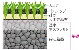 基礎部分