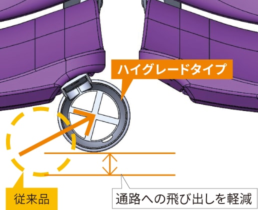 カップホルダーの設置位置