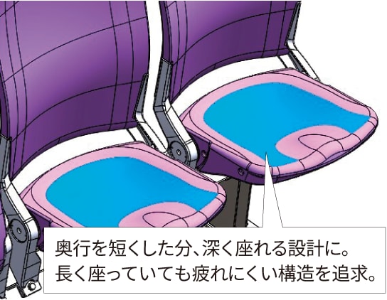 座面の奥行