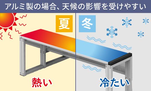 アルミ製の場合、天候の影響を受けやすい