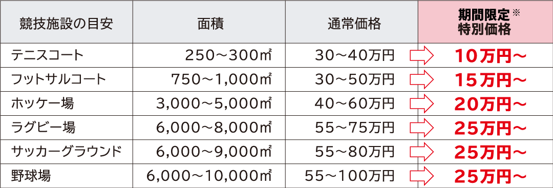 期間限定価格