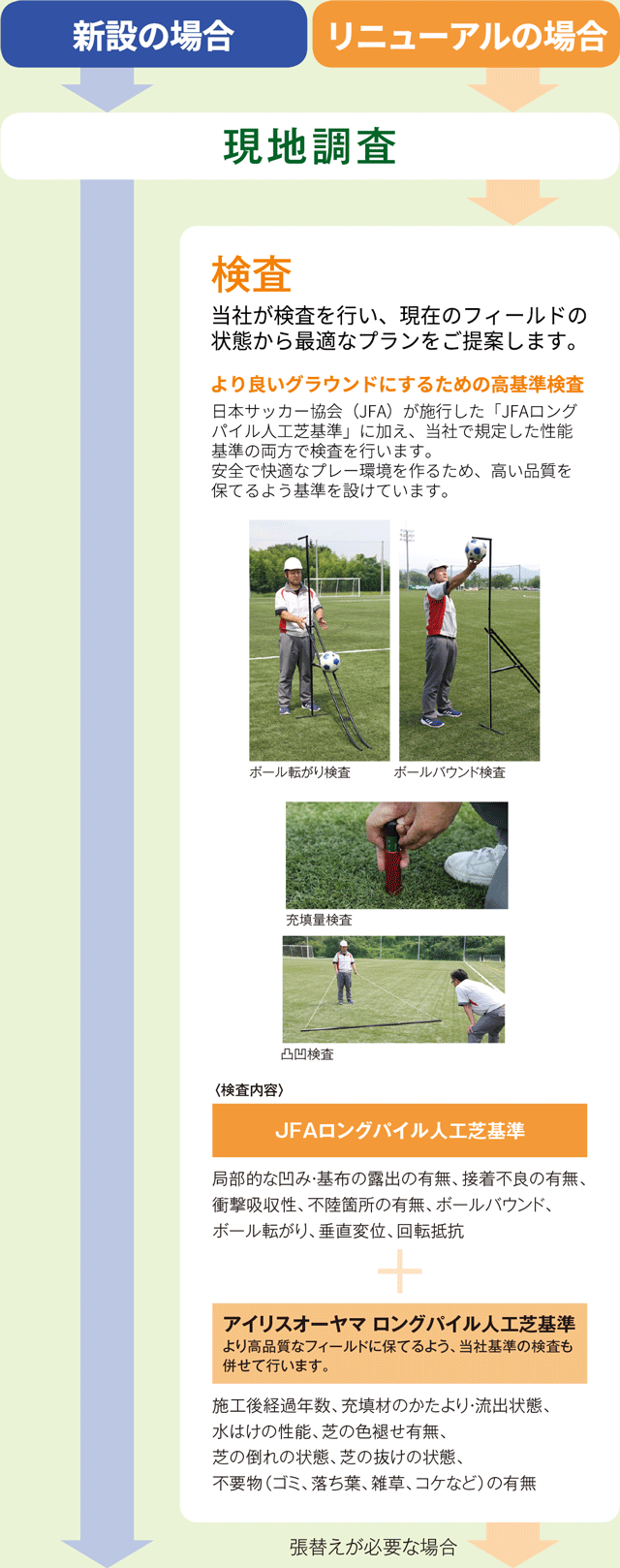 フローチャート