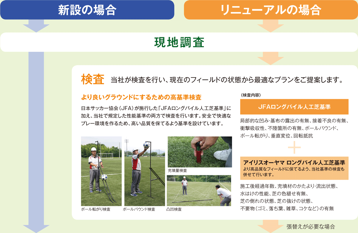 フローチャート