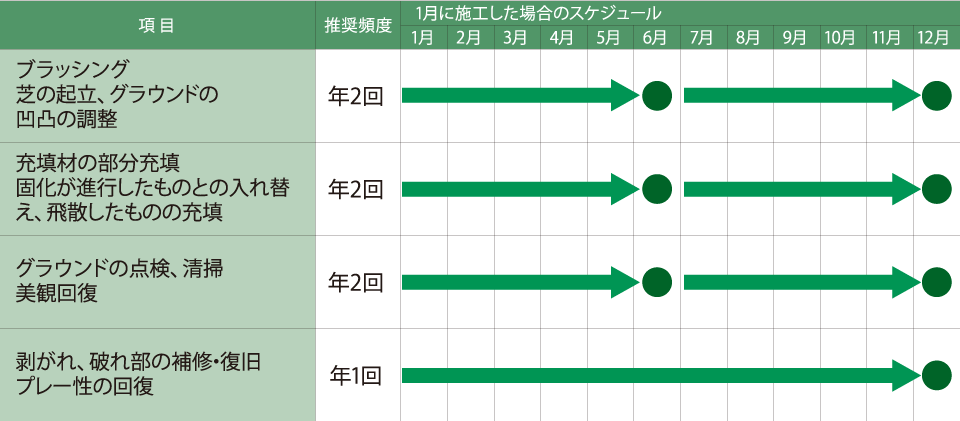年間スケジュール表