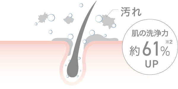 毛穴の奥からクレンジング