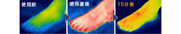 肌表面温度UPで入浴後もポカポカ