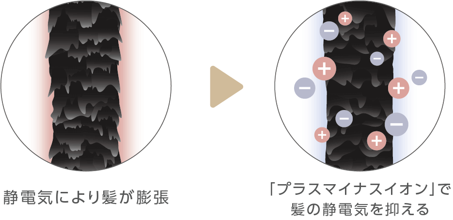マイナスイオン搭載